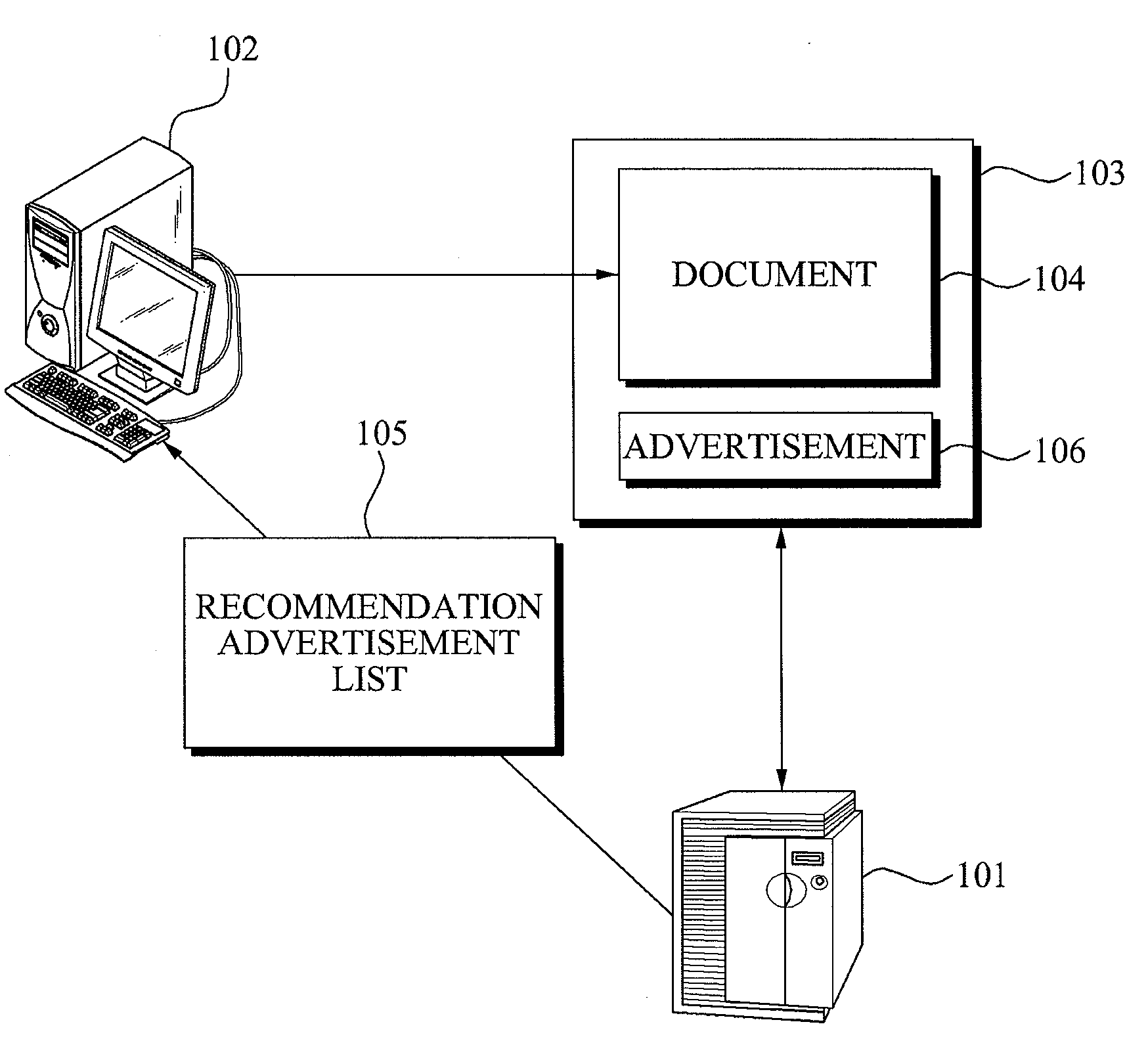 Method and system for contextual advertisement