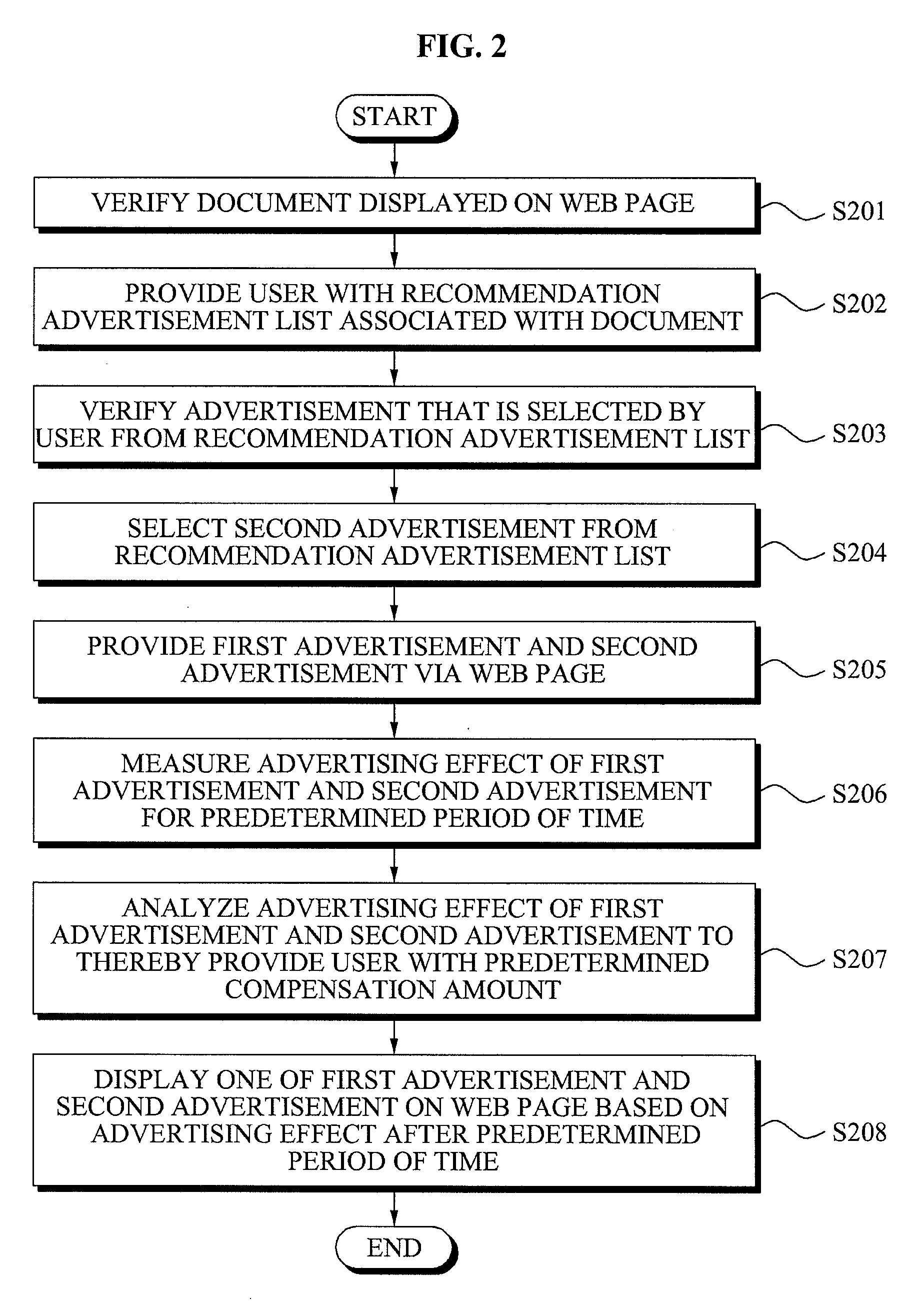 Method and system for contextual advertisement