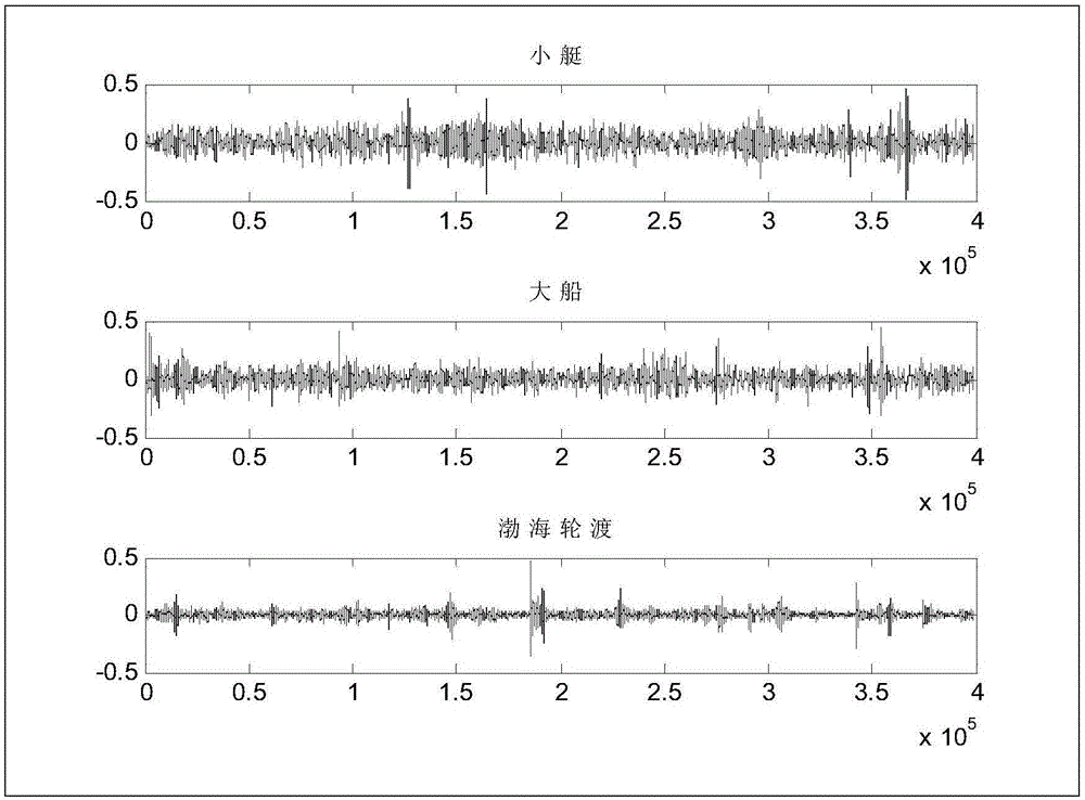 One-dimensional deep convolution network underwater multi-target recognition method