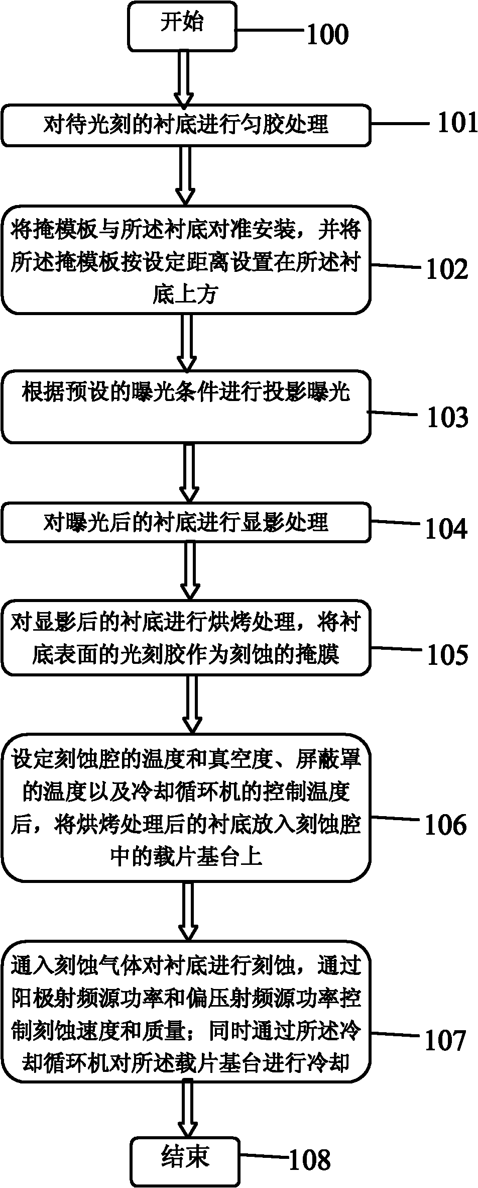 Method for manufacturing graphical sapphire substrate