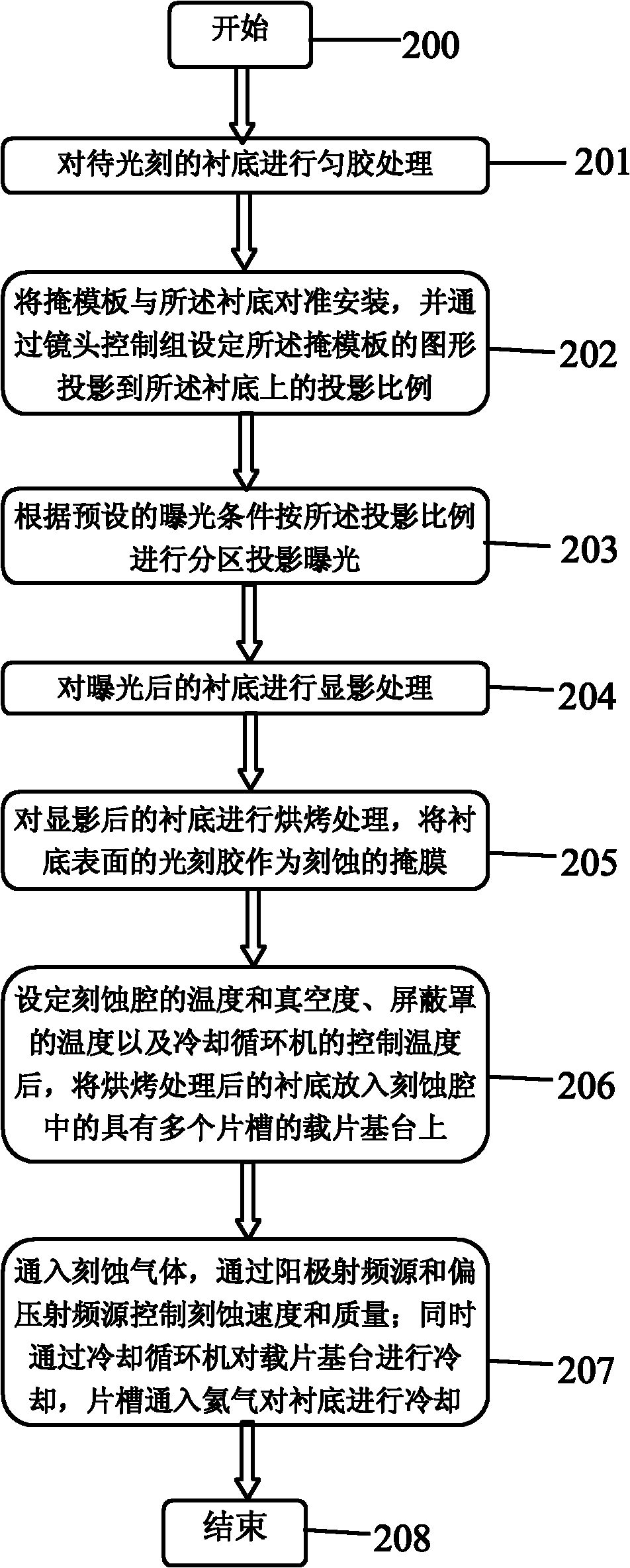 Method for manufacturing graphical sapphire substrate