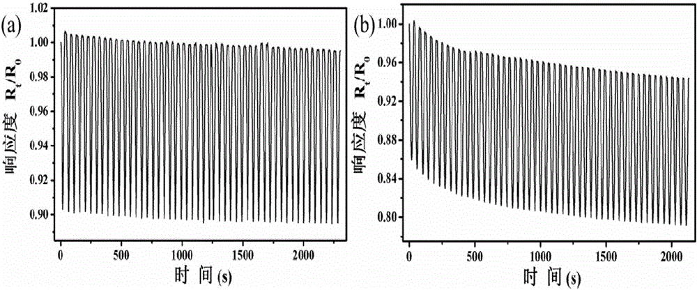 Preparation method of porous conductive polymer material with pressure-sensitive property and application thereof