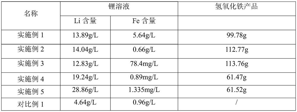 Method for recovering lithium from lithium iron phosphate waste and application thereof