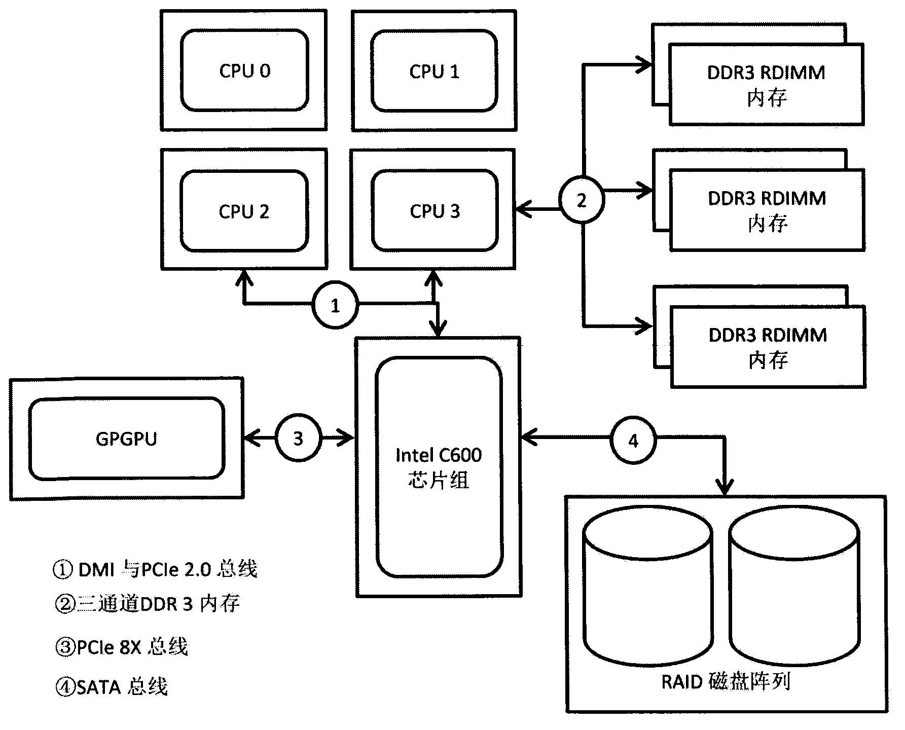 High-throughput sequencing data quality control system based on multi-core CPU and GPGPU hardware