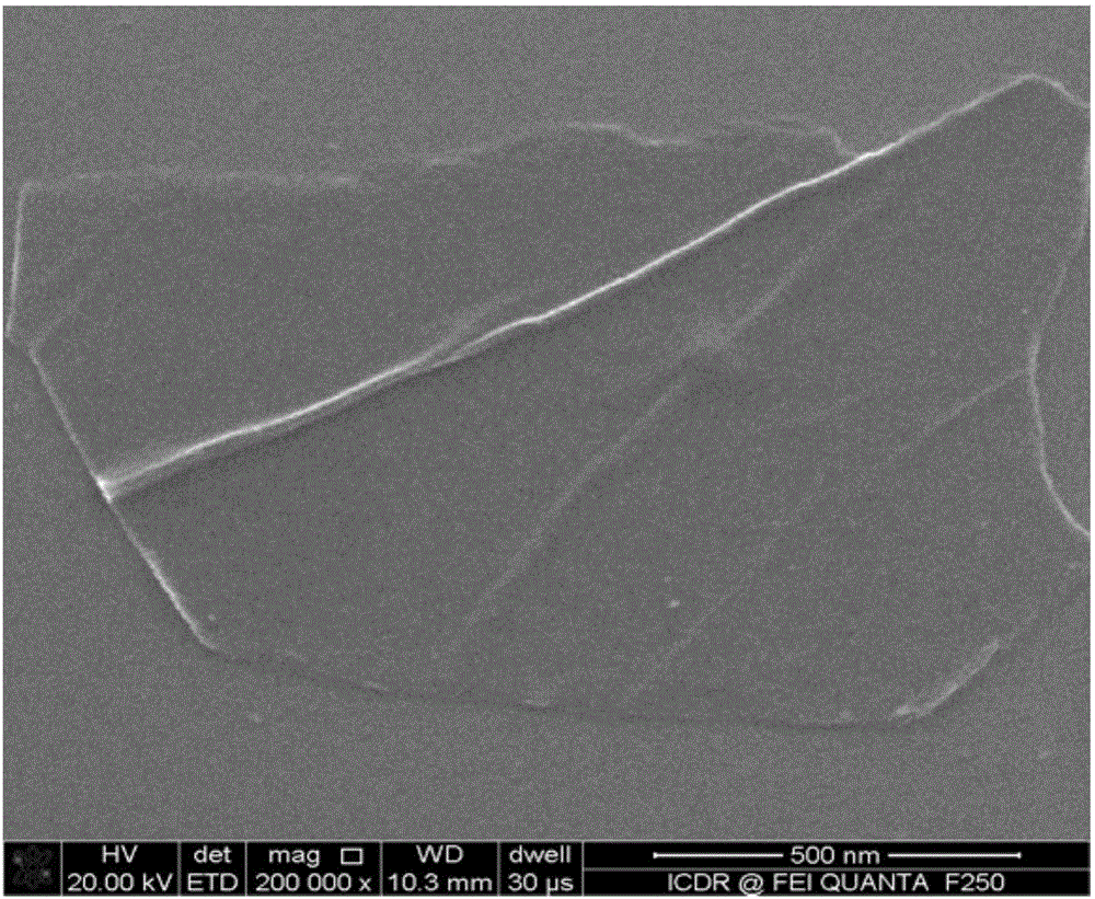 Preparation method for modified graphene oxide, MGO-SiO2 nano-hybrid material and MGO-SiO2 modified phenolic resin hot melting adhesive film