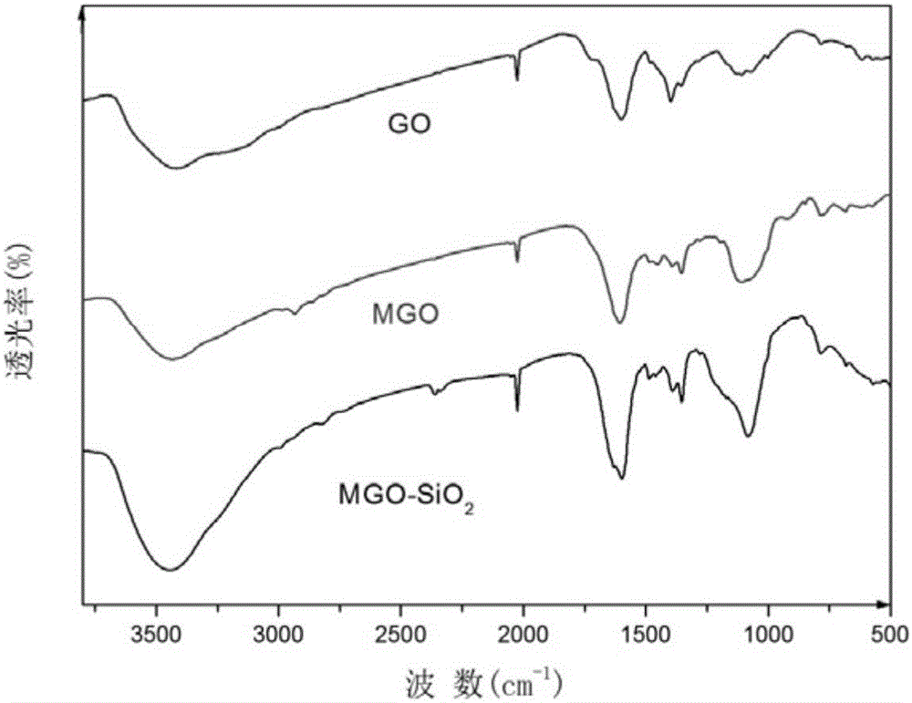 Preparation method for modified graphene oxide, MGO-SiO2 nano-hybrid material and MGO-SiO2 modified phenolic resin hot melting adhesive film