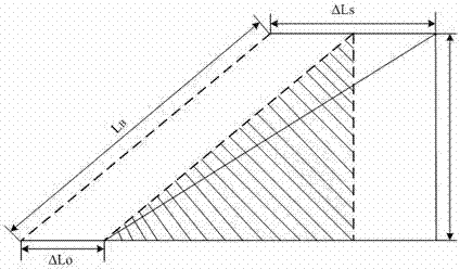 Fiber bragg grating based composite material thermal expansion coefficient measuring device and measuring method