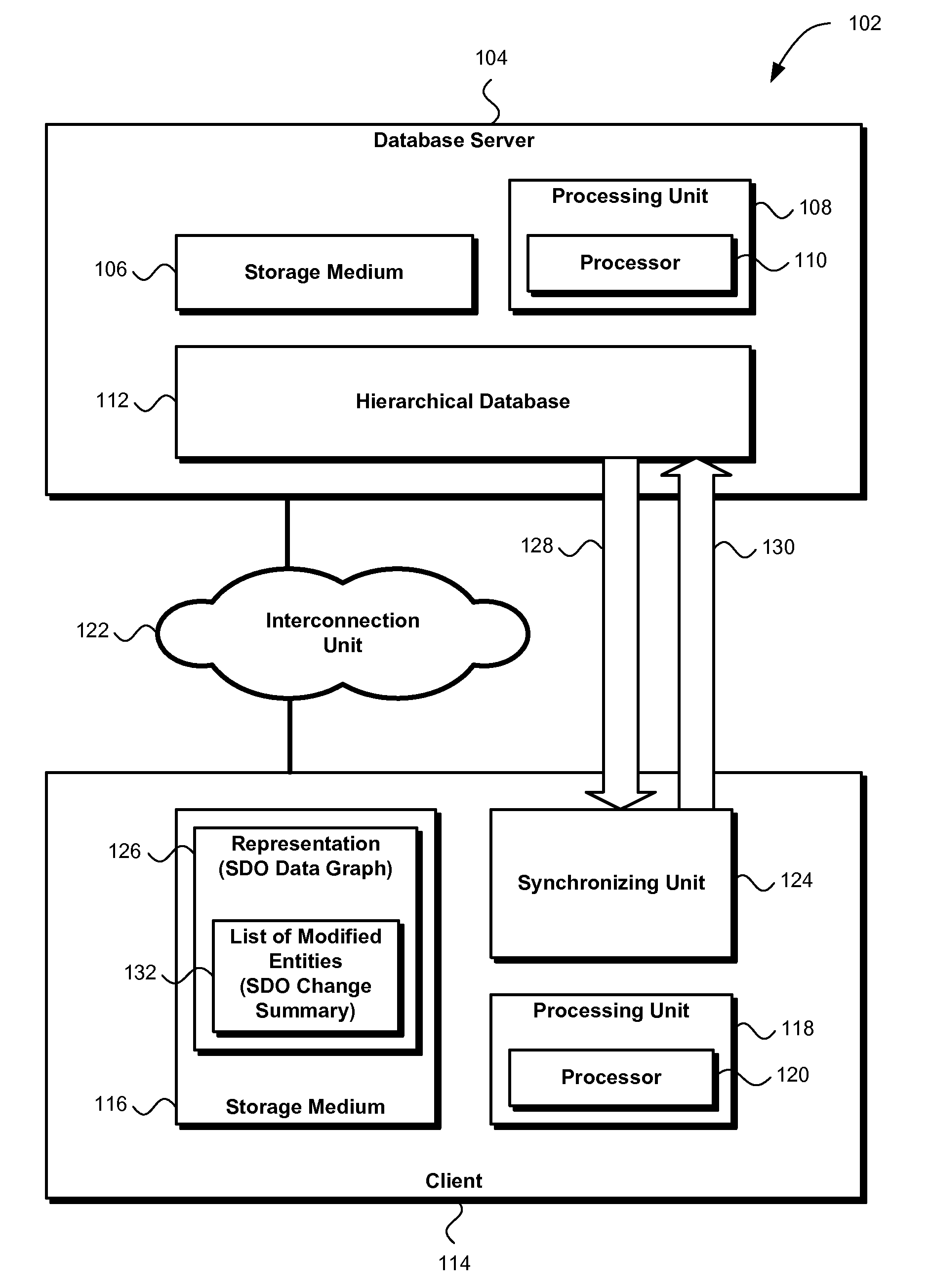 Accessing a hierarchical database using service data objects (SDO) via a data access service (DAS)