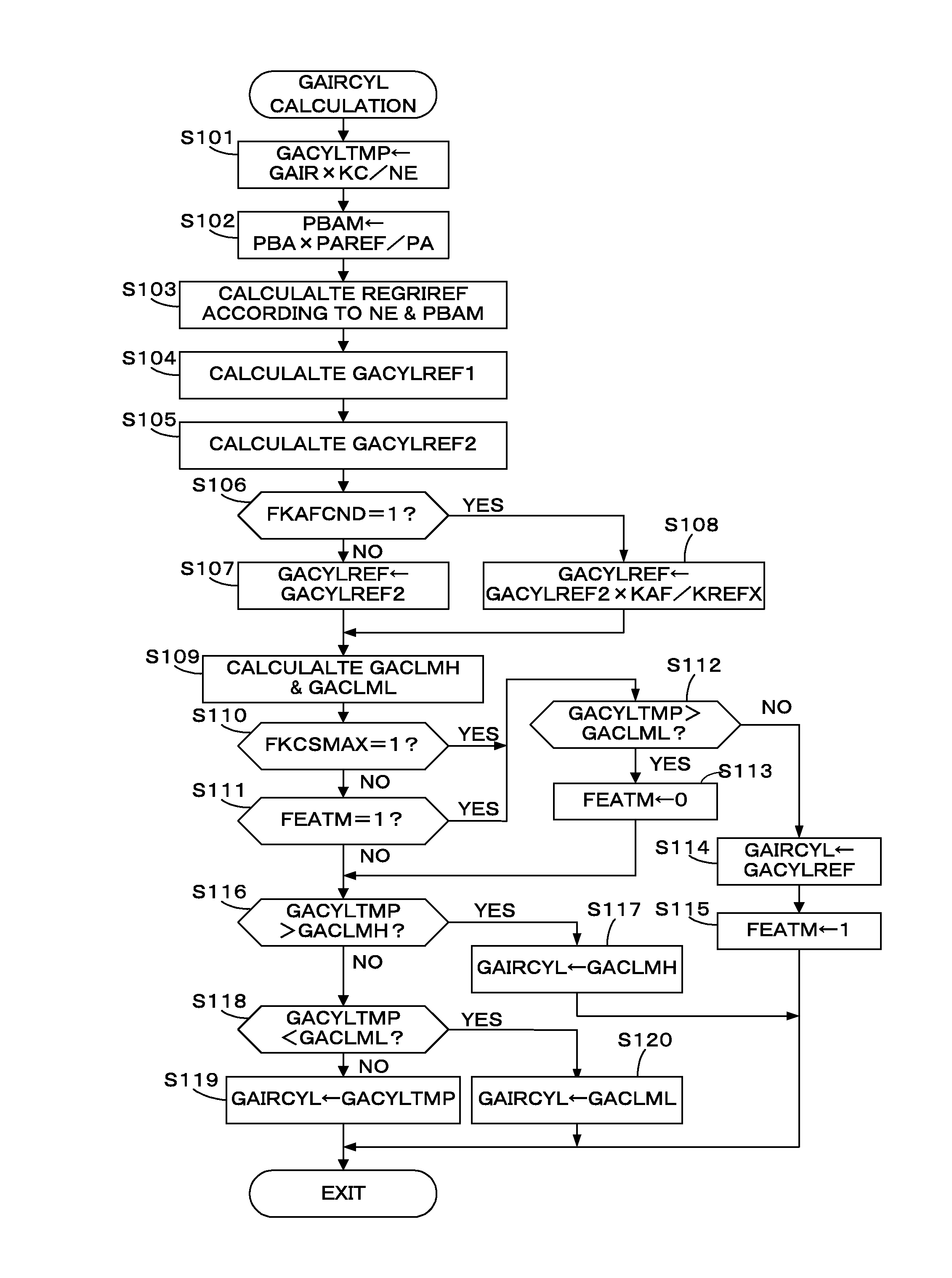 Control apparatus for internal combustion engine