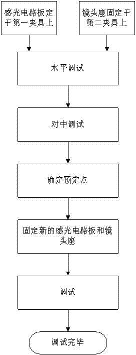 Method for debugging vertical centering between lens of video camera and target surface