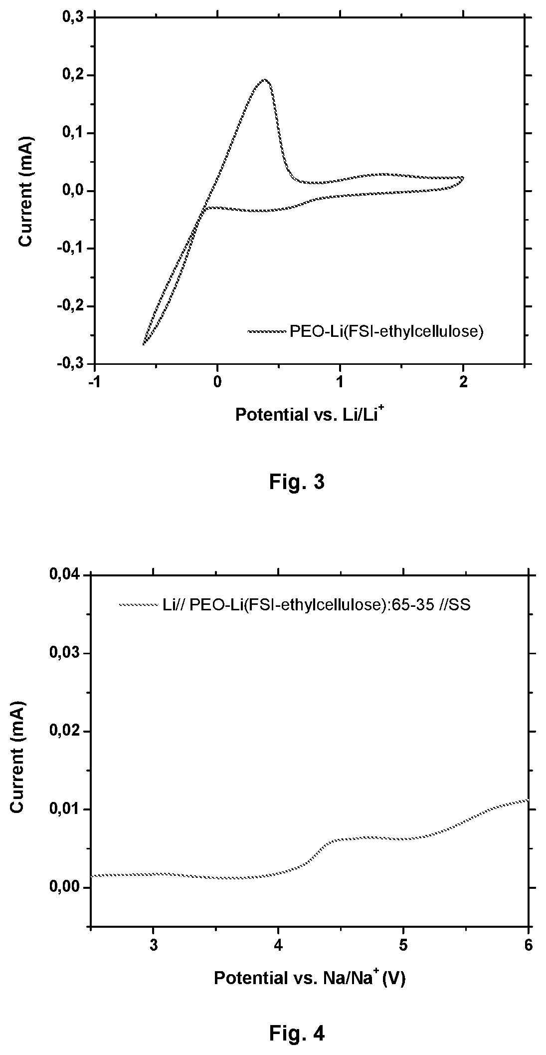 Solid polymer electrolyte based on modified cellulose and its use in lithium or sodium secondary batteries