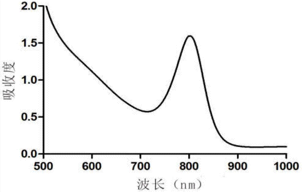 Synthesis method of near infrared silver sulfide quantum dots