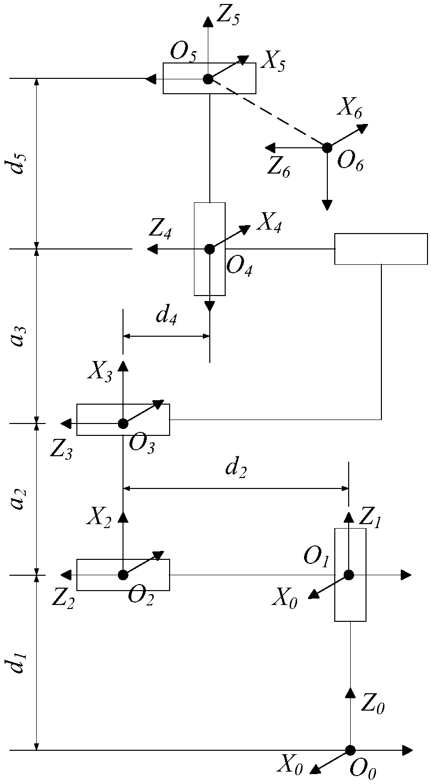 Mechanical arm control precision collaborative optimization method