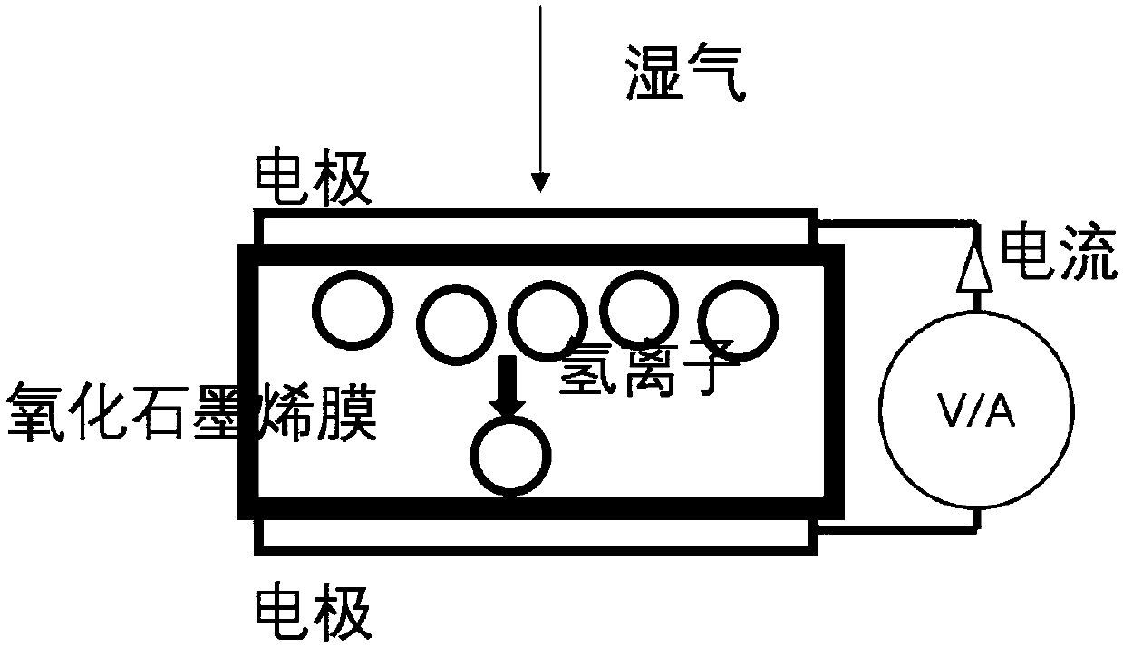 Graphene oxide film-based electric energy generation method