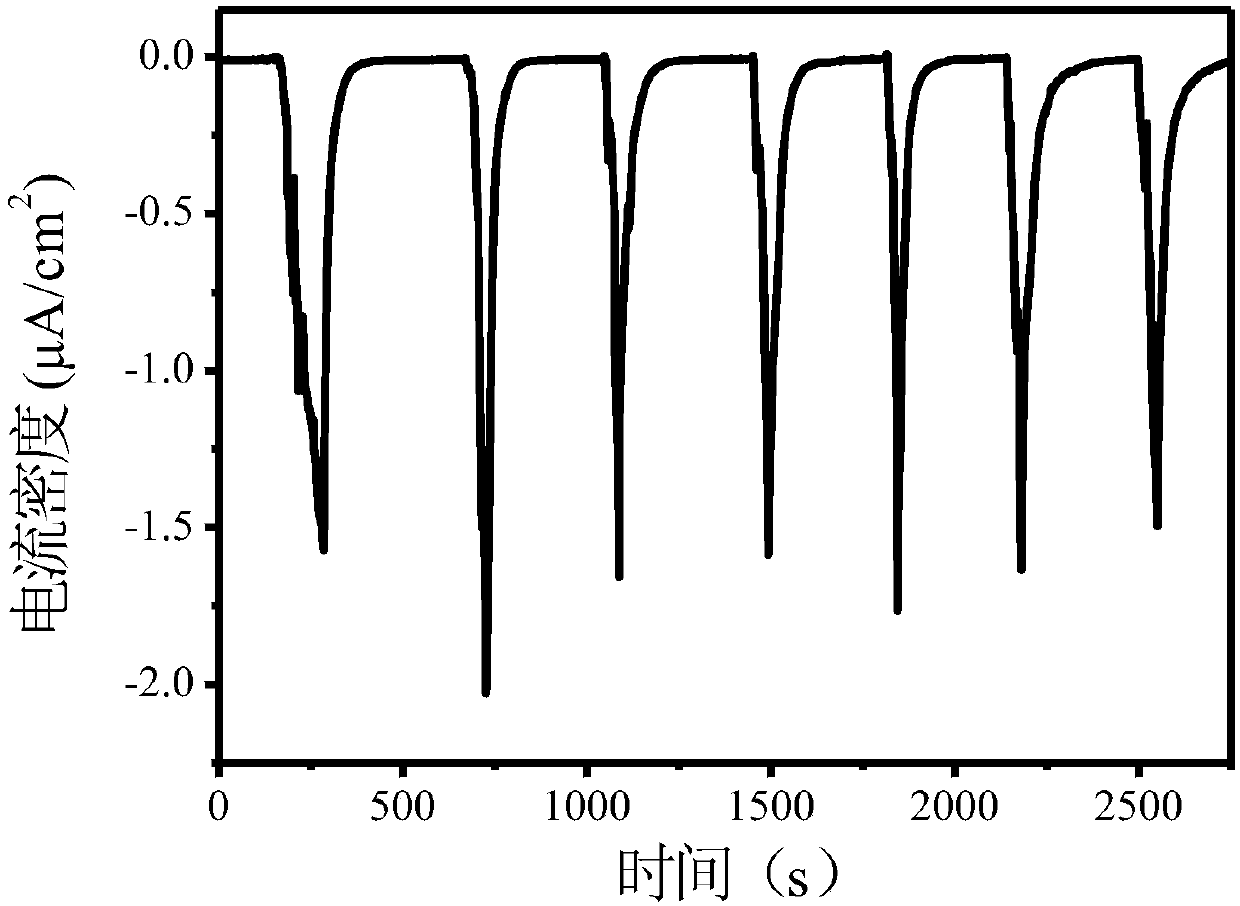 Graphene oxide film-based electric energy generation method