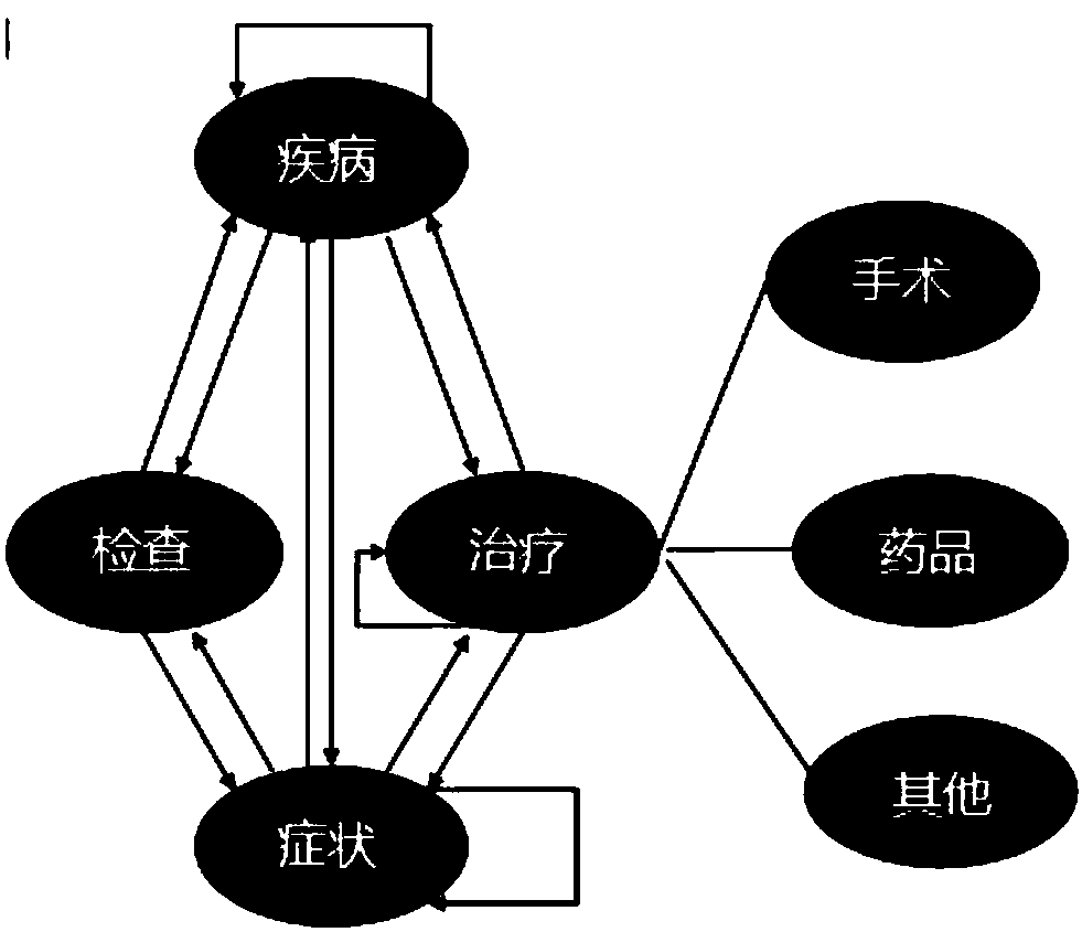 Method and device for constructing medical knowledge graph