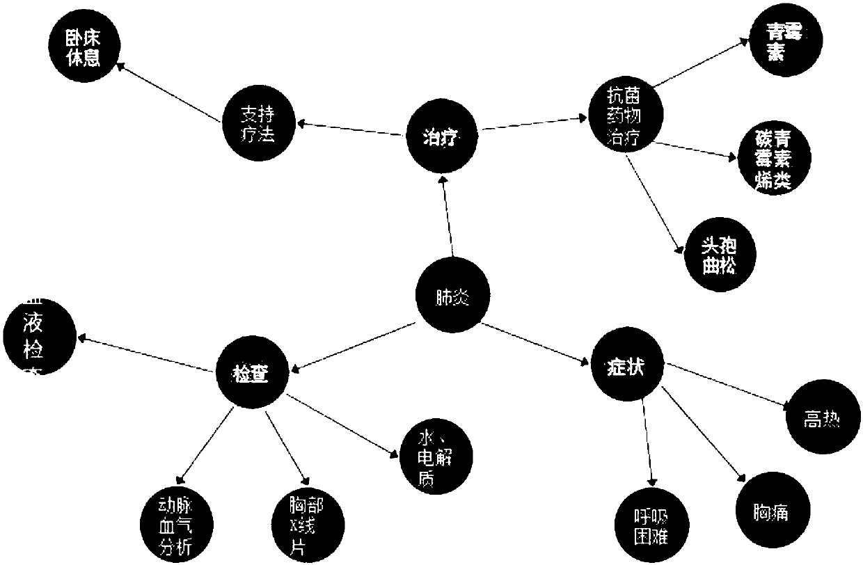 Method and device for constructing medical knowledge graph