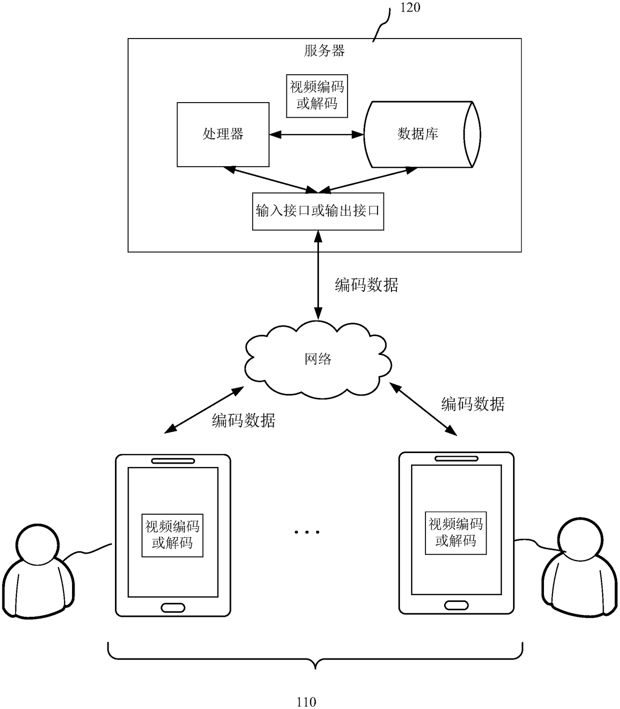 Video coding method and device, video decoding method and device and computer equipment