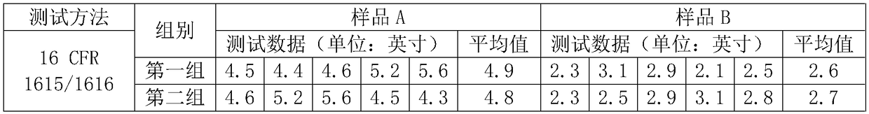 Flame-retardant performance requirement-based fabric selection method for textile children's garments