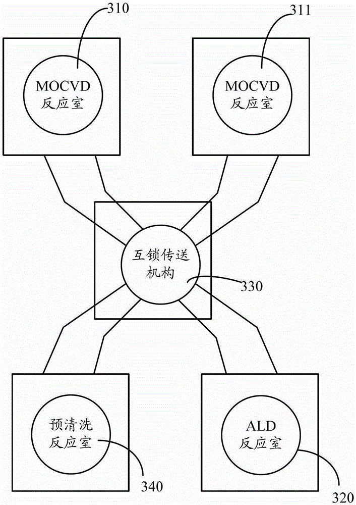 Preparation system and method of gallium nitride-based materials and devices