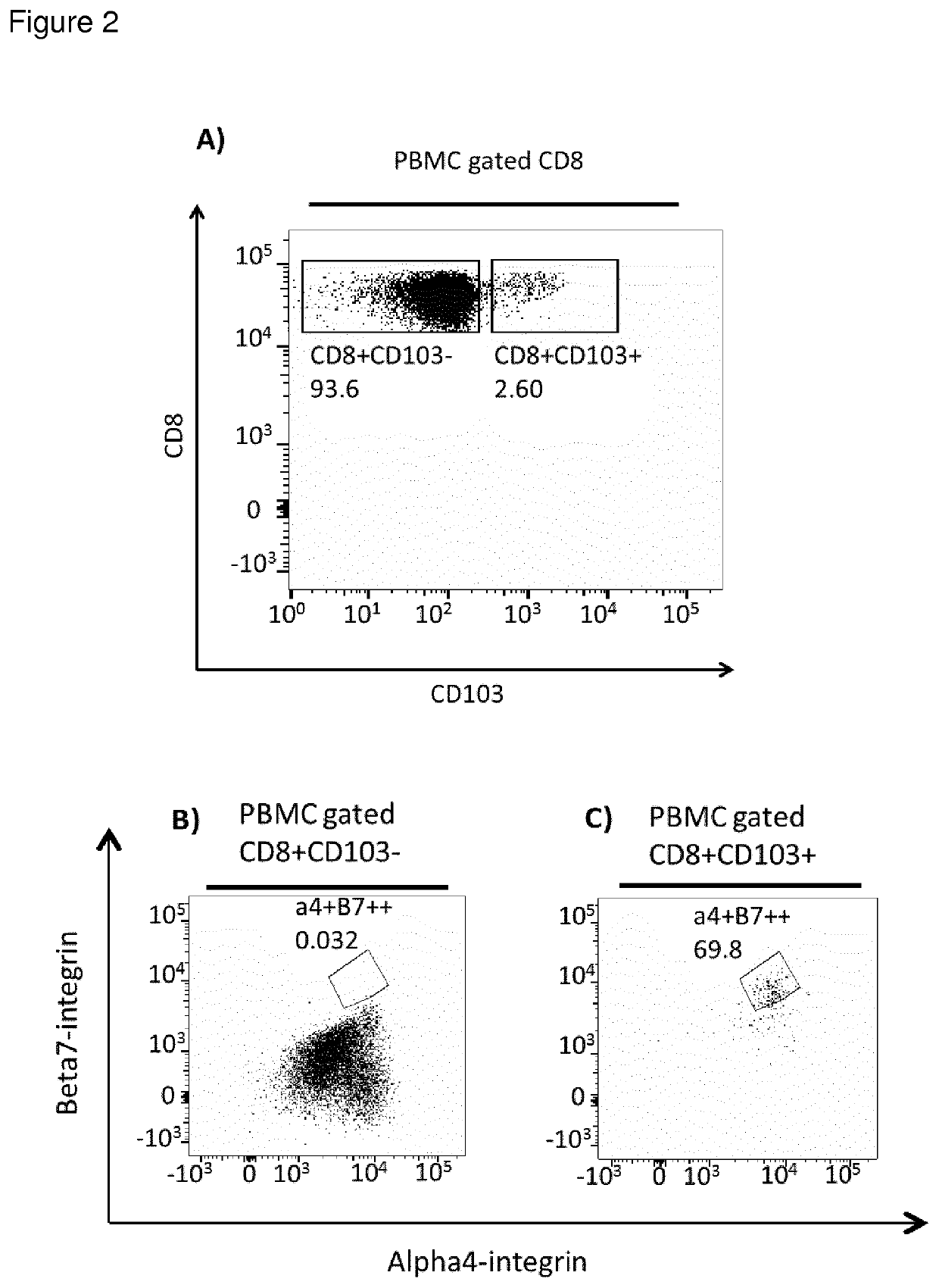 CD8<sup>+ </sup>regulatory T-cells for use in the treatment of inflammatory disorders of the human gastrointestinal tract