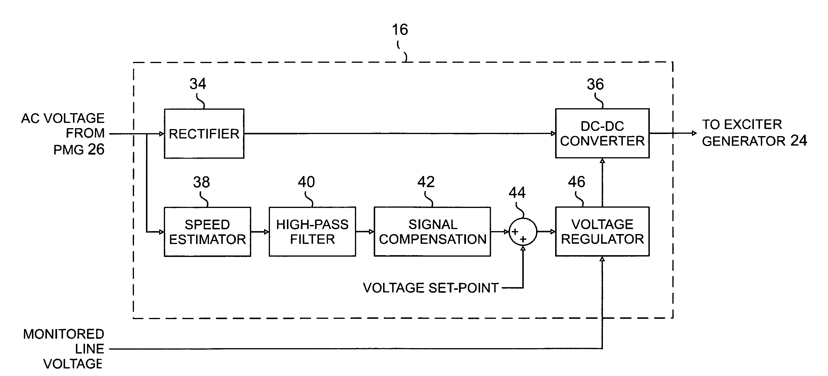 Active damping for synchronous generator torsional oscillations