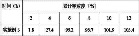 Pulsatile delivery composition for treating diabetes mellitus and preparation method thereof