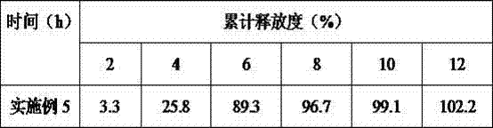 Pulsatile delivery composition for treating diabetes mellitus and preparation method thereof