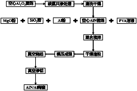 Preparation method of aluminum nitride-aluminum composite material