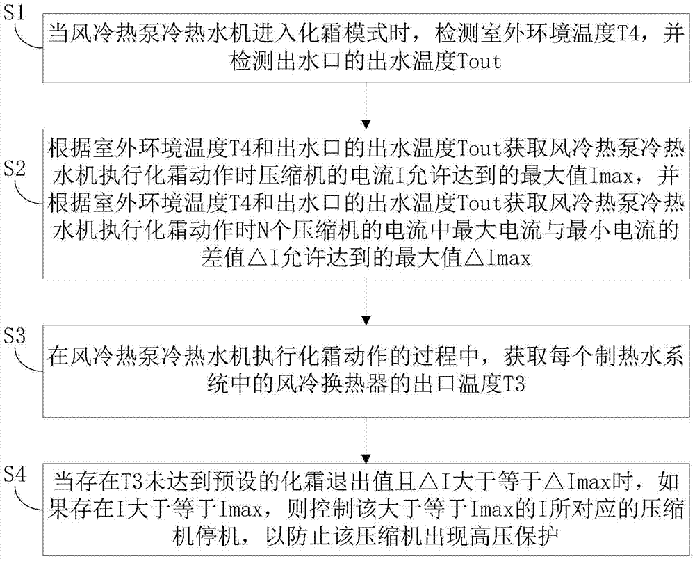 Air-cooled heat pump cold and hot water machine and its protection method against high pressure