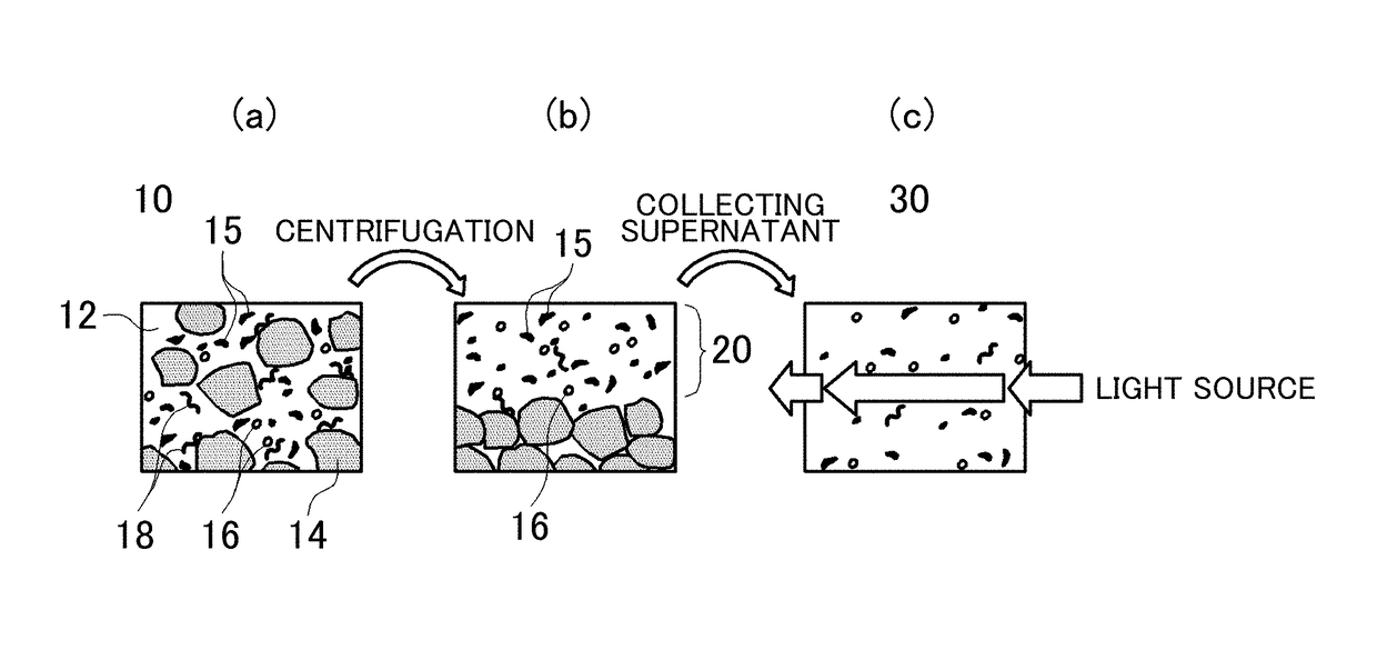 Method of testing electrode paste and method of manufacturing electrode