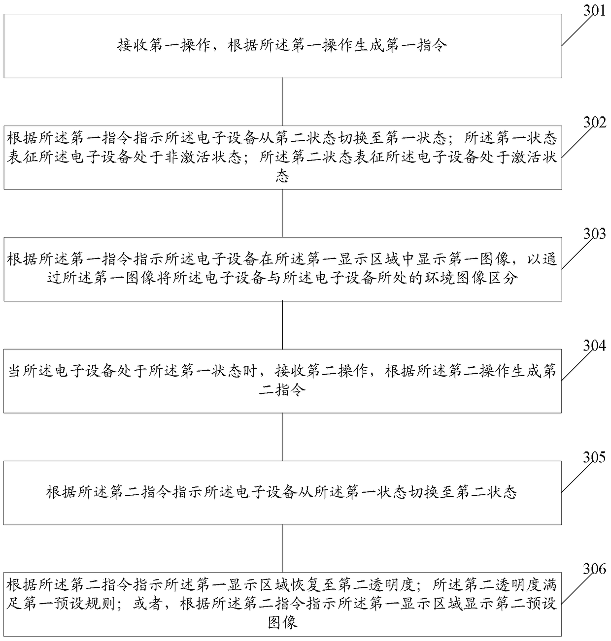 An information processing method and electronic device