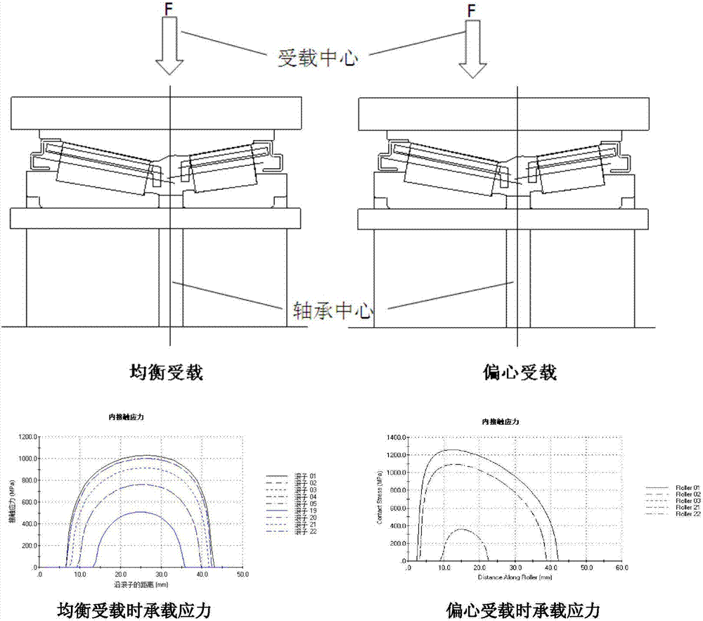 Double-row tapered roller bearing capable of bearing non-balance loads