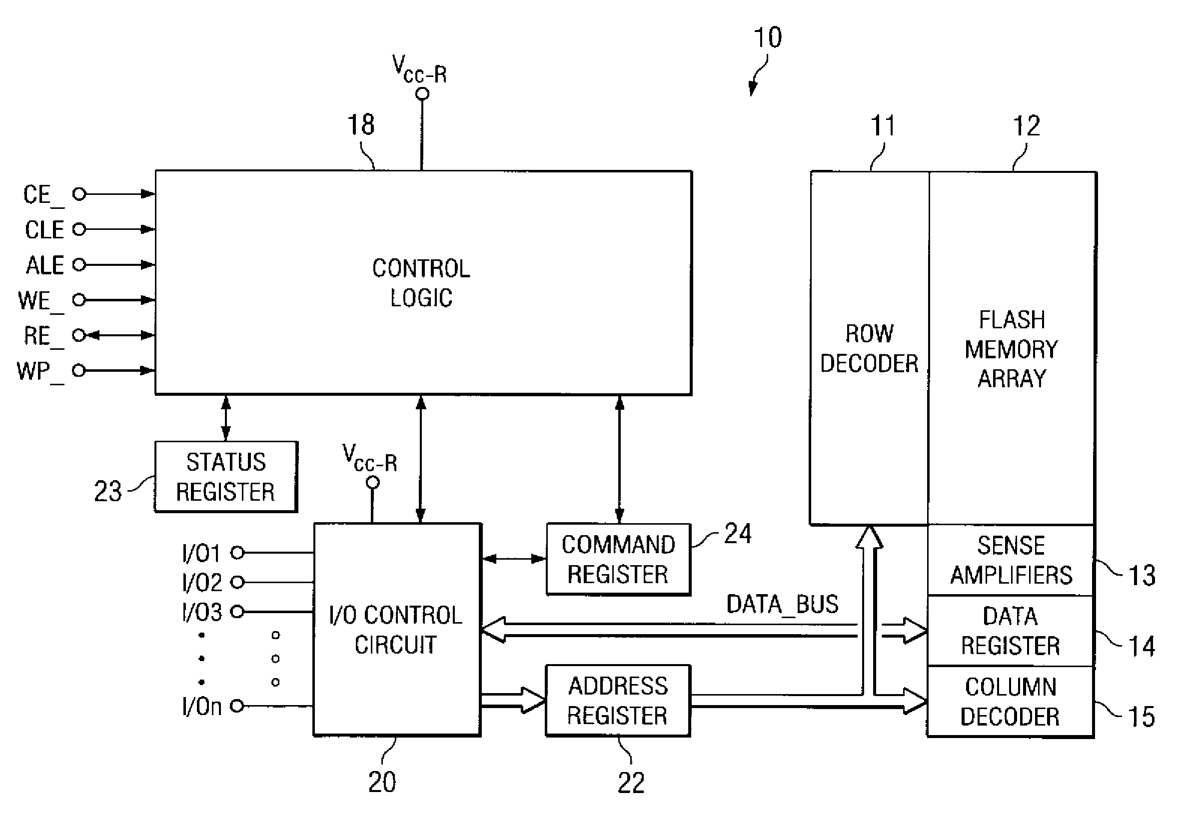 High-performance flash memory data transfer