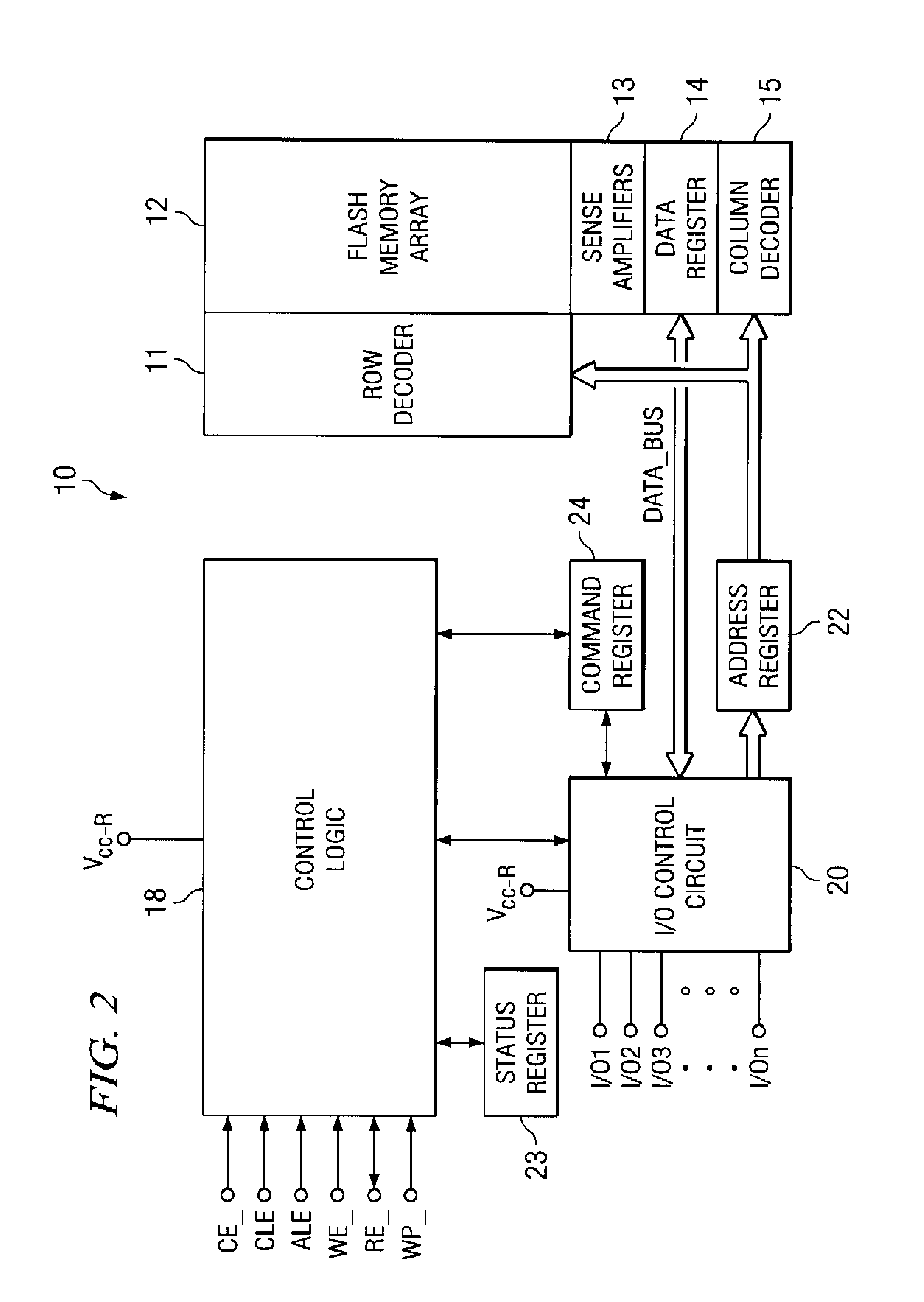 High-performance flash memory data transfer