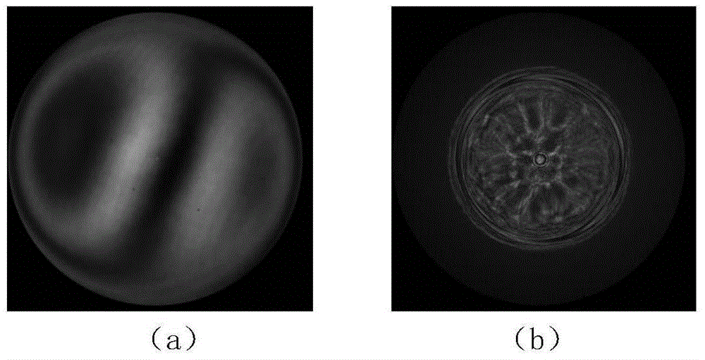 A Lens Refractive Index Interferometry Method