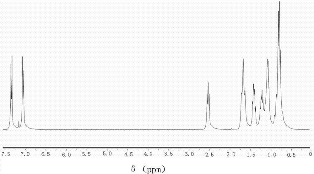 Bicyclohexylethylene substituted diphenylne liquid crystal compound and preparation method thereof