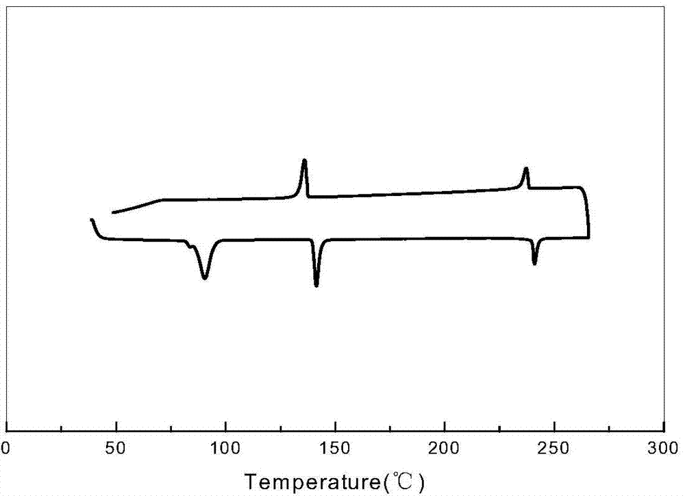 Bicyclohexylethylene substituted diphenylne liquid crystal compound and preparation method thereof