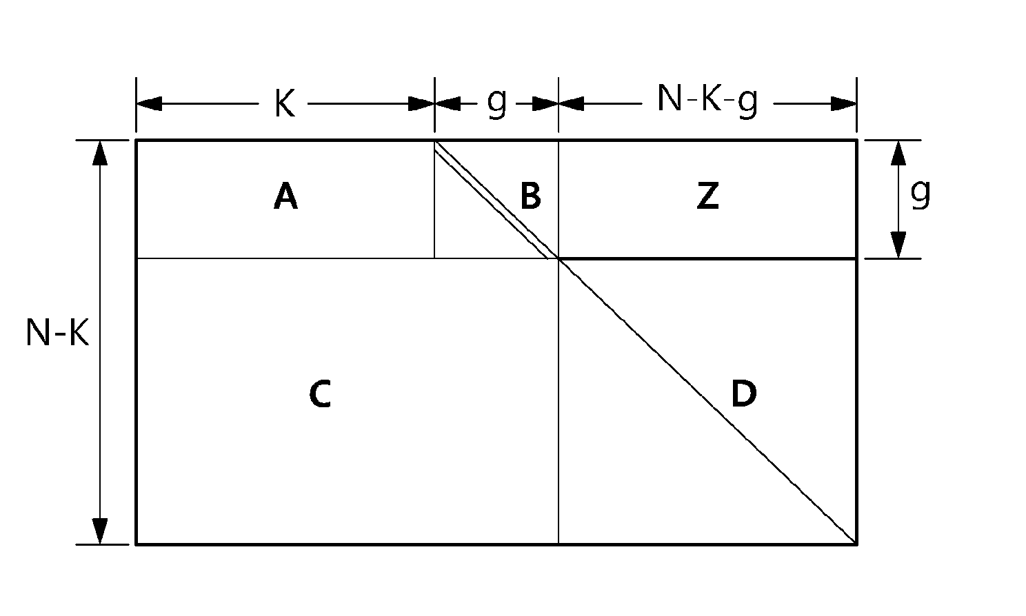 Ldpc-rs two-dimensional code for ground wave cloud broadcasting