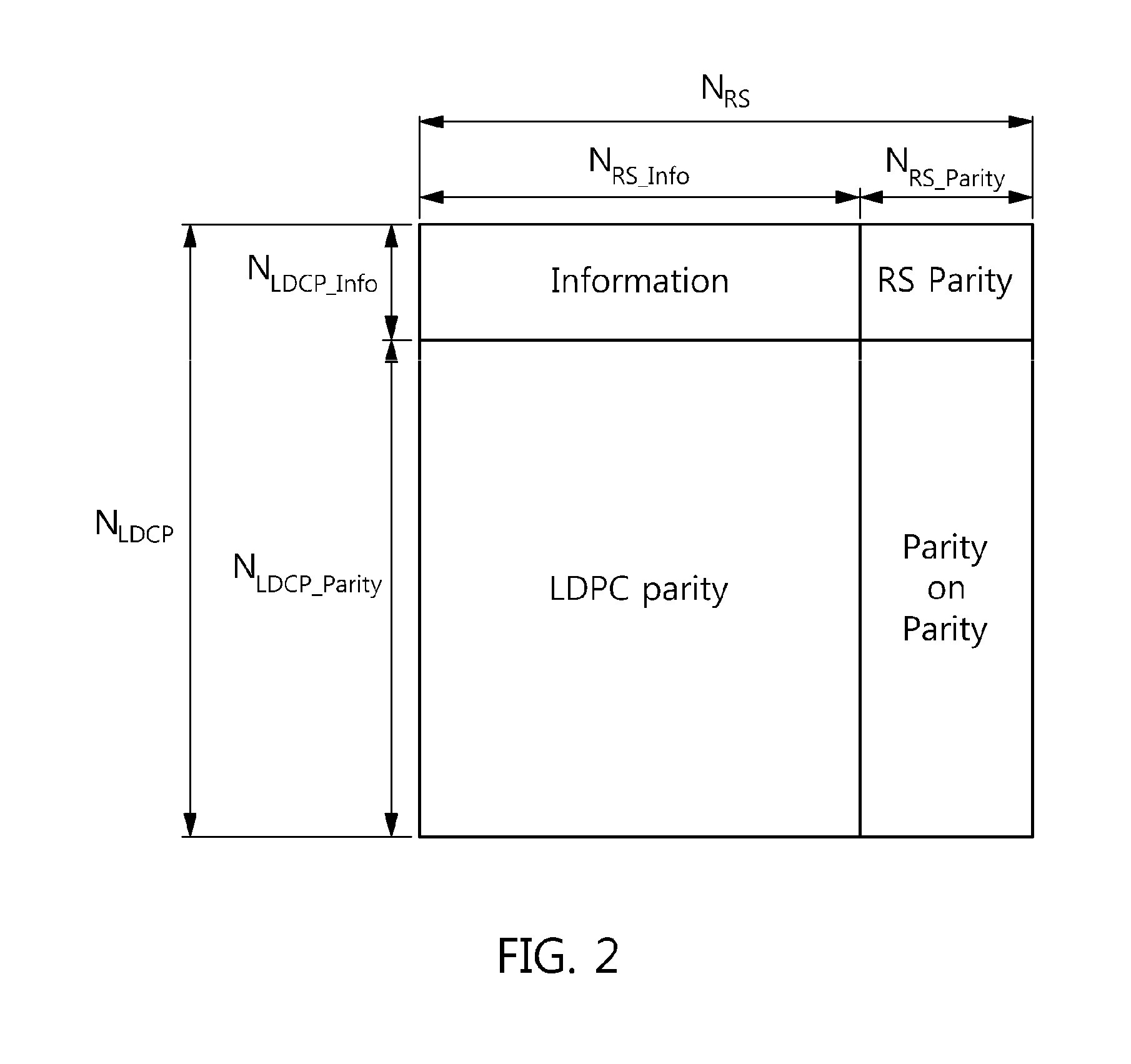 Ldpc-rs two-dimensional code for ground wave cloud broadcasting