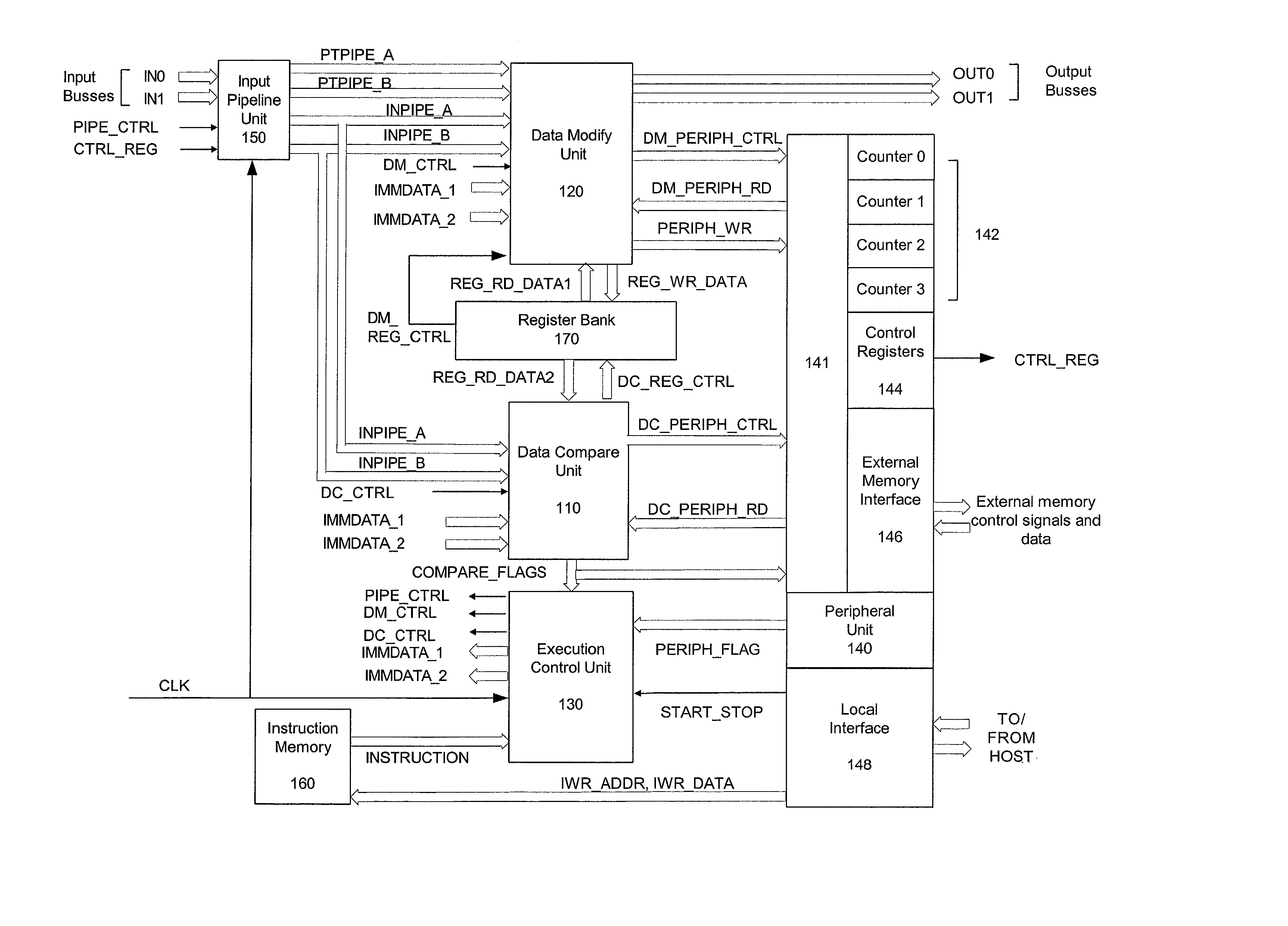 Synchronous network traffic processor