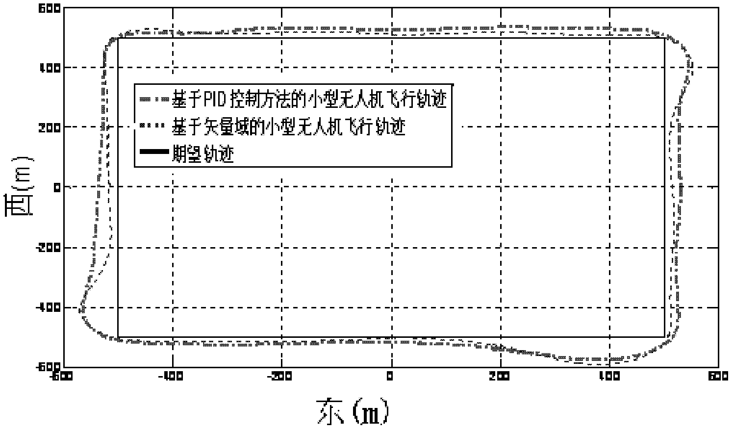 Vector-field-based small-sized unmanned plane wind-field anti-interference self-adaptive control method