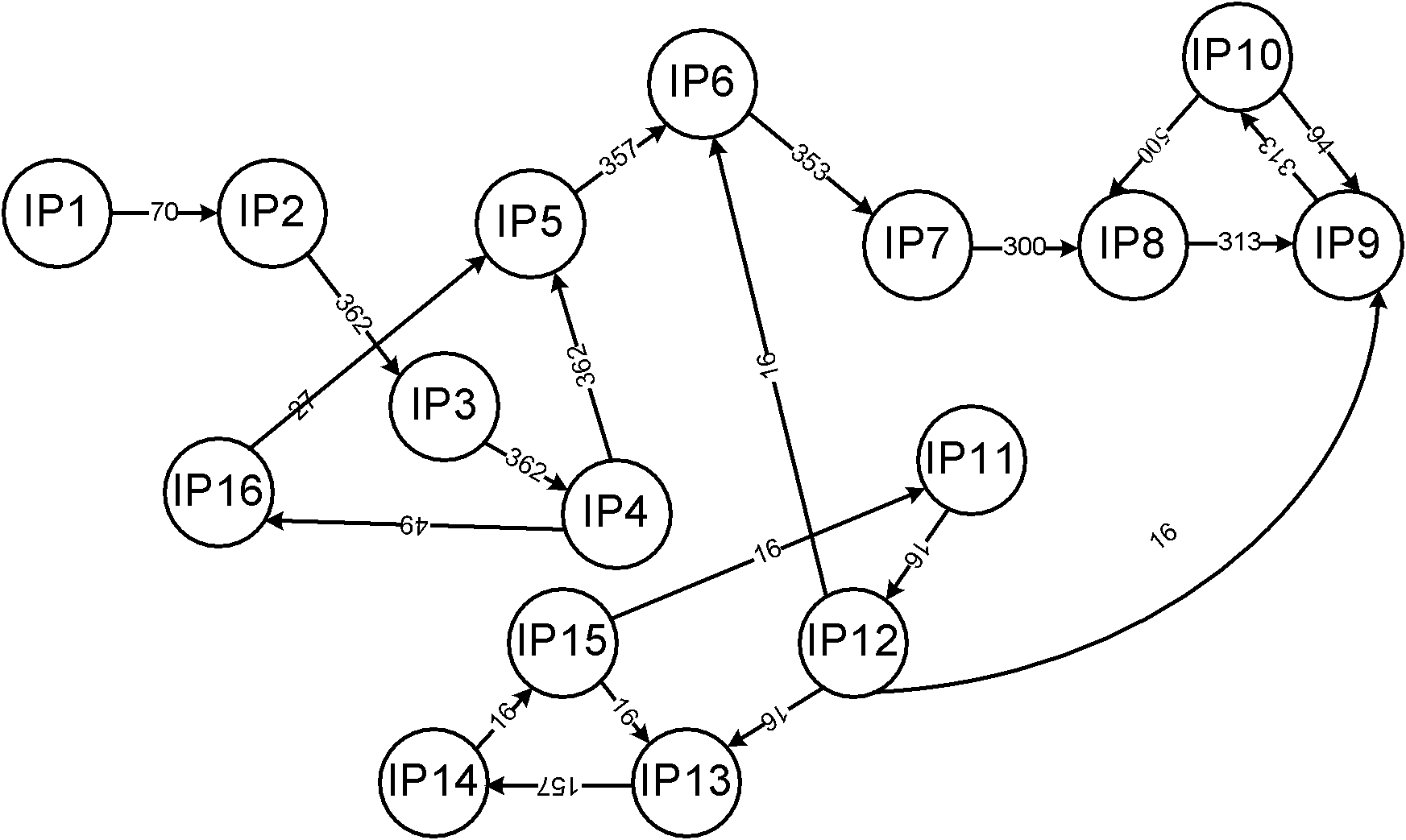 Fat tree type network-on-chip mapping method based on differential evolution and predatory search strategy