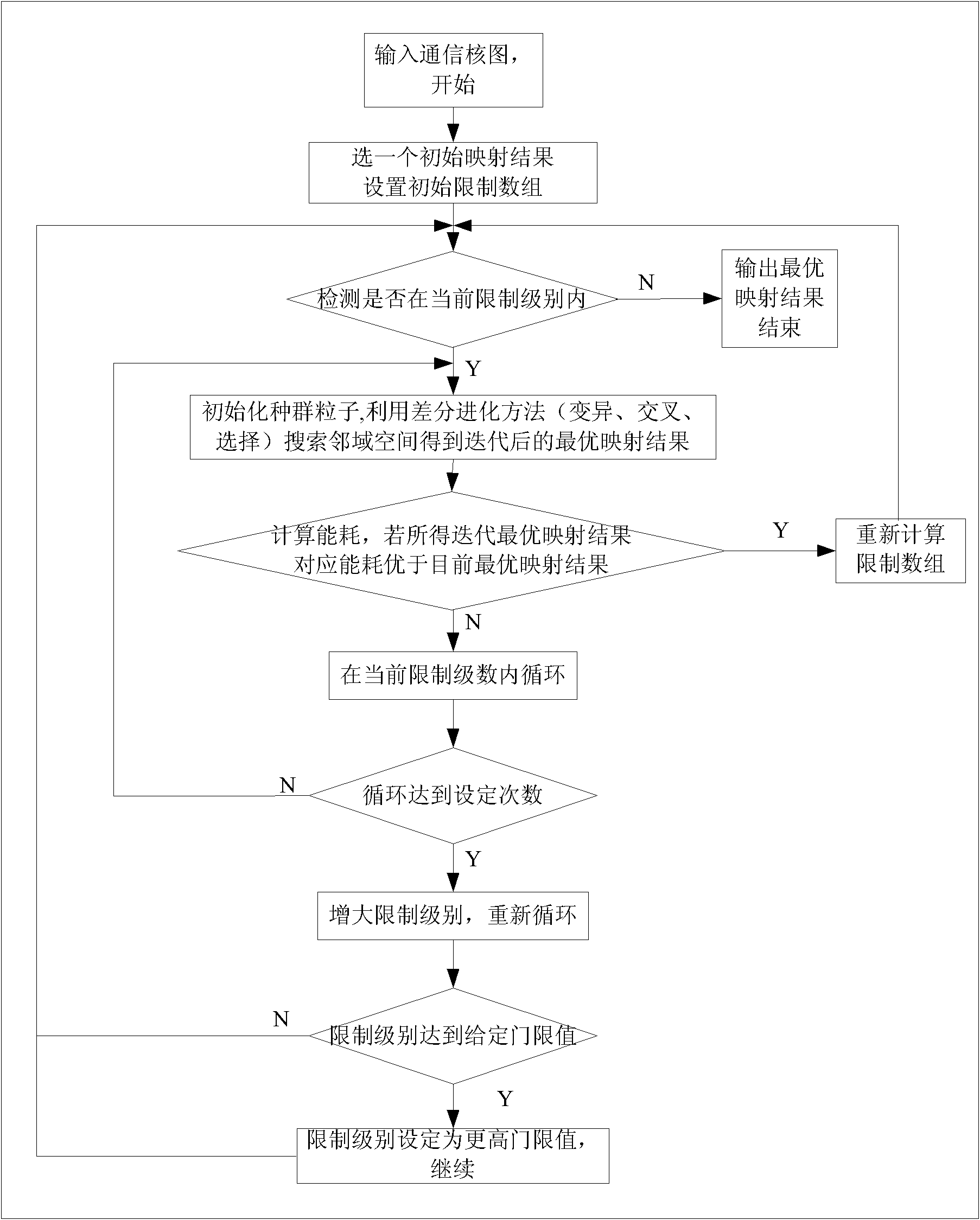 Fat tree type network-on-chip mapping method based on differential evolution and predatory search strategy