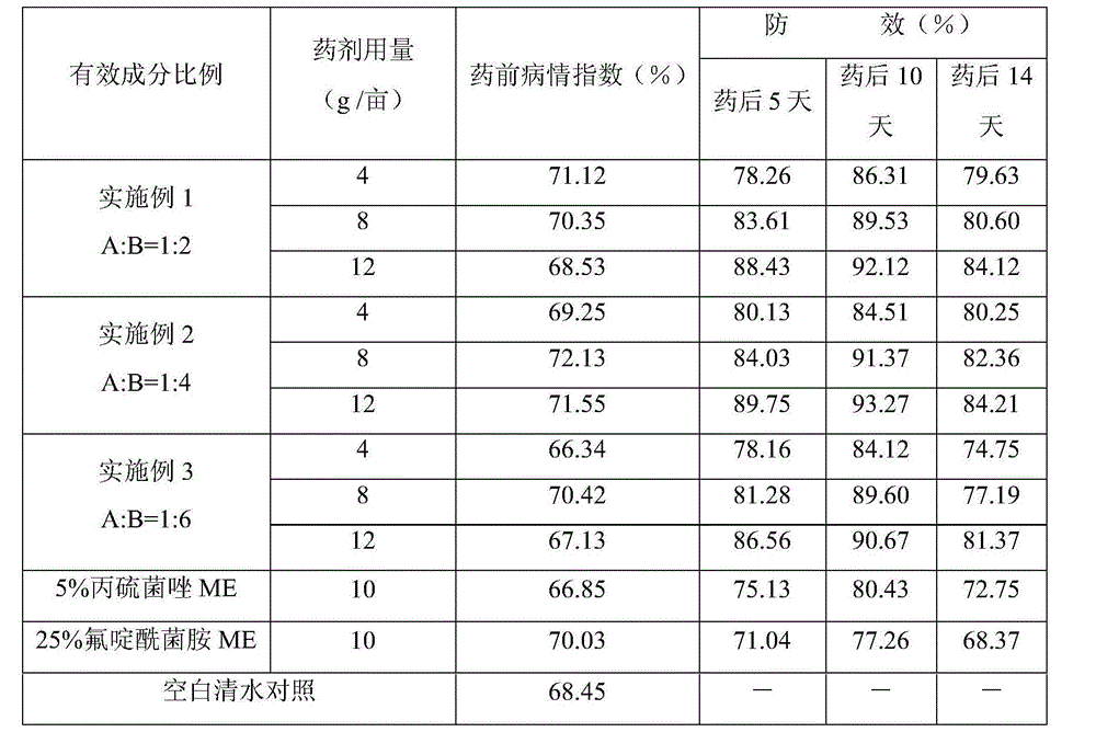 Sterilization composition containing prothioconazole and fluopicolide and application thereof