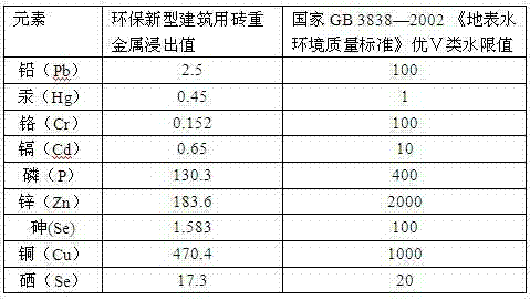 Novel environment-friendly building brick and preparation method