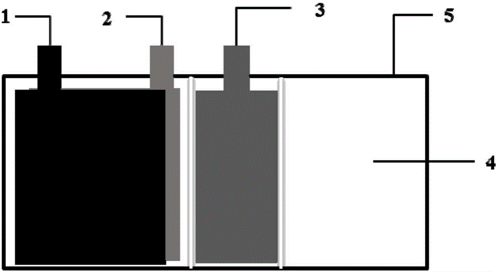 Lithium supplementing method for energy storage device