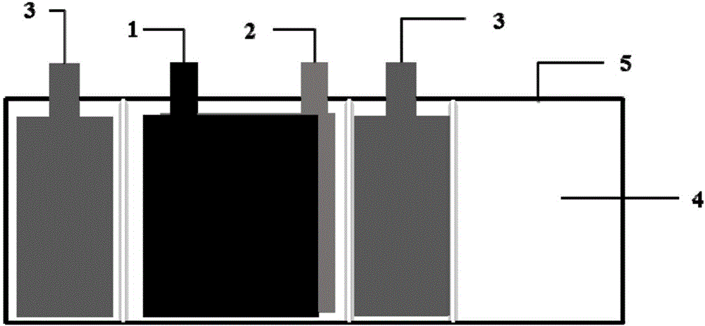 Lithium supplementing method for energy storage device