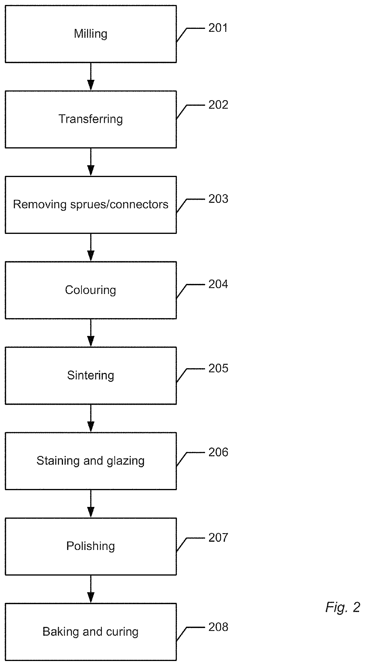 Automated production of dental restoration