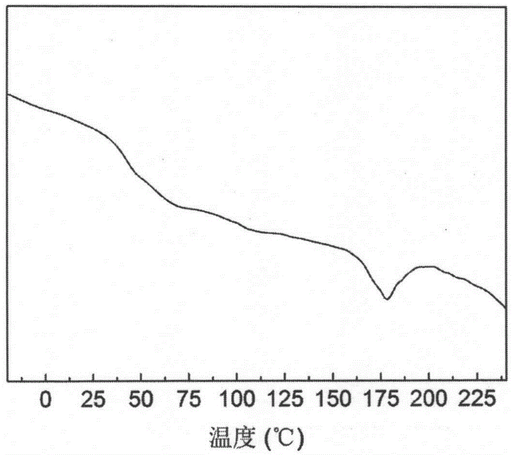 Polyionic liquid type acid indicator suitable for non-polar solvent and its preparation